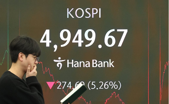 ‘검은 월요일’ 코스피...5%대 폭락해 5000선 붕괴