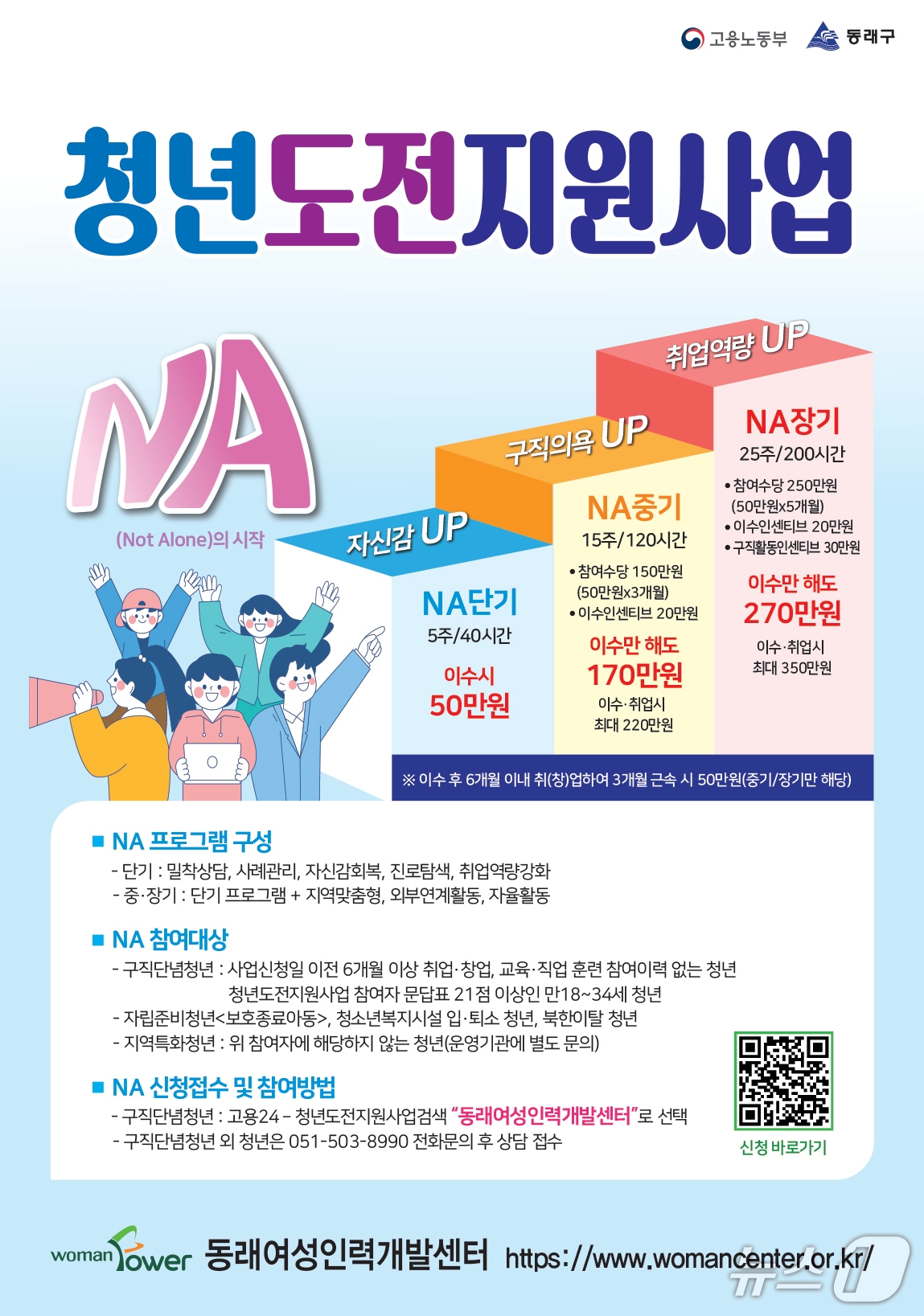 부산 동래구 '청년 도전 지원 사업' 참여 취준생 모집