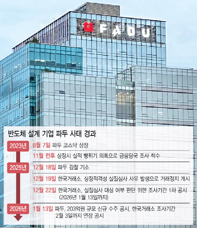 거래 재개된 파두, “기술로 다시 평가받겠다”…주주·회사 쇄신 공감대