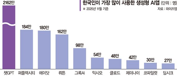 궁금하면 AI에게 먼저 질문…'검색=포털'이 흔들린다 [판 바꾸는 AI 에이전트 시대 (상)]